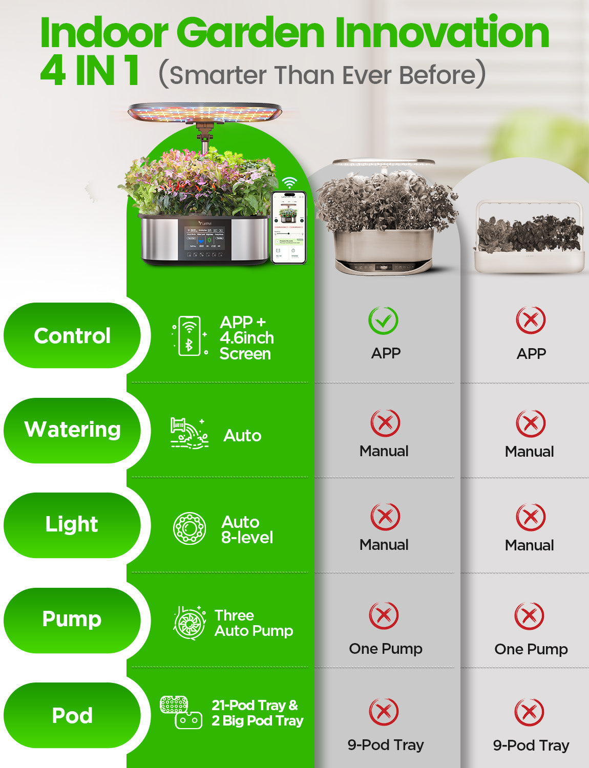 LetPot Max hydroponic garden with smart app and pod tray options